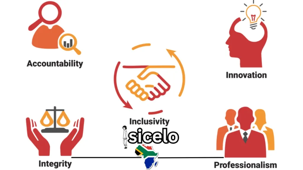 How Does SETA Work and Why It Matters