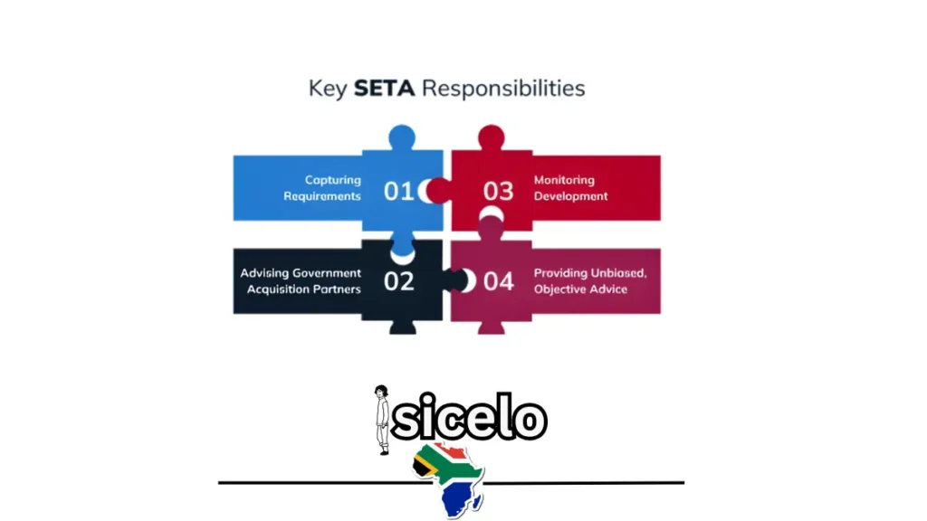 Key SETA Responsibilities