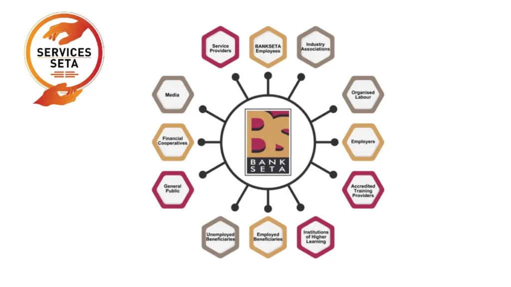 BANKSETA Finance Learning Programme