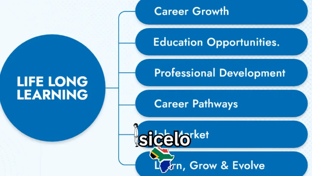 Career Growth and Lifelong Learning
