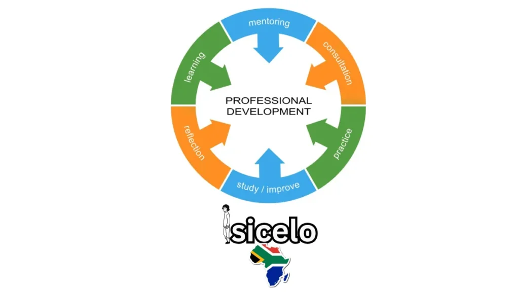 The Process of Improving Your Skills